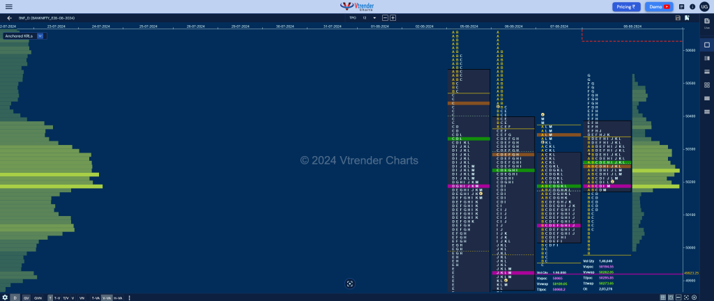 Bnf 2 Market Profile Analysis Dated 08Th Aug 2024 Banknifty Futures, Charts, Day Trading, Intraday Trading, Intraday Trading Strategies, Market Profile, Market Profile Trading Strategies, Nifty Futures, Order Flow Analysis, Support And Resistance, Technical Analysis, Trading Strategies, Volume Profile Trading