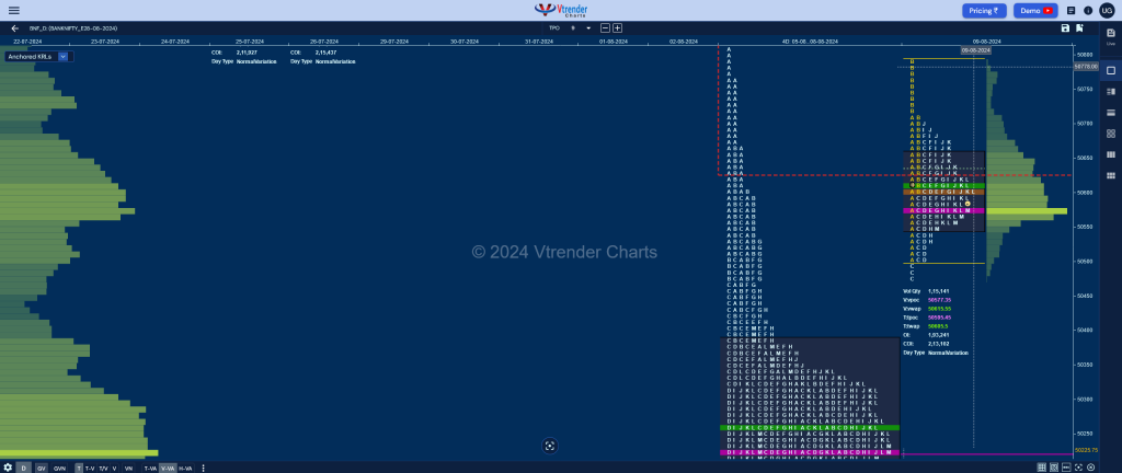 Bnf 3 Market Profile Analysis Dated 09Th Aug 2024 Banknifty Futures, Charts, Day Trading, Intraday Trading, Intraday Trading Strategies, Market Profile, Market Profile Trading Strategies, Nifty Futures, Order Flow Analysis, Support And Resistance, Technical Analysis, Trading Strategies, Volume Profile Trading