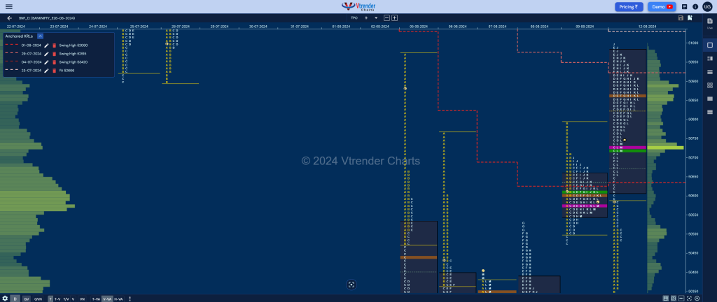 Bnf 4 Market Profile Analysis Dated 12Th Aug 2024 Banknifty Futures, Charts, Day Trading, Intraday Trading, Intraday Trading Strategies, Market Profile, Market Profile Trading Strategies, Nifty Futures, Order Flow Analysis, Support And Resistance, Technical Analysis, Trading Strategies, Volume Profile Trading