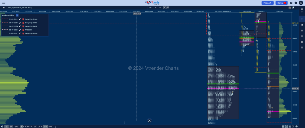 Bnf 5 Market Profile Analysis Dated 13Th Aug 2024 Banknifty Futures, Charts, Day Trading, Intraday Trading, Intraday Trading Strategies, Market Profile, Market Profile Trading Strategies, Nifty Futures, Order Flow Analysis, Support And Resistance, Technical Analysis, Trading Strategies, Volume Profile Trading