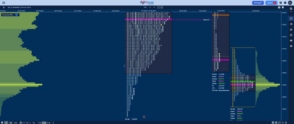 Bnf 6 Market Profile Analysis Dated 14Th Aug 2024 Banknifty Futures, Charts, Day Trading, Intraday Trading, Intraday Trading Strategies, Market Profile, Market Profile Trading Strategies, Nifty Futures, Order Flow Analysis, Support And Resistance, Technical Analysis, Trading Strategies, Volume Profile Trading