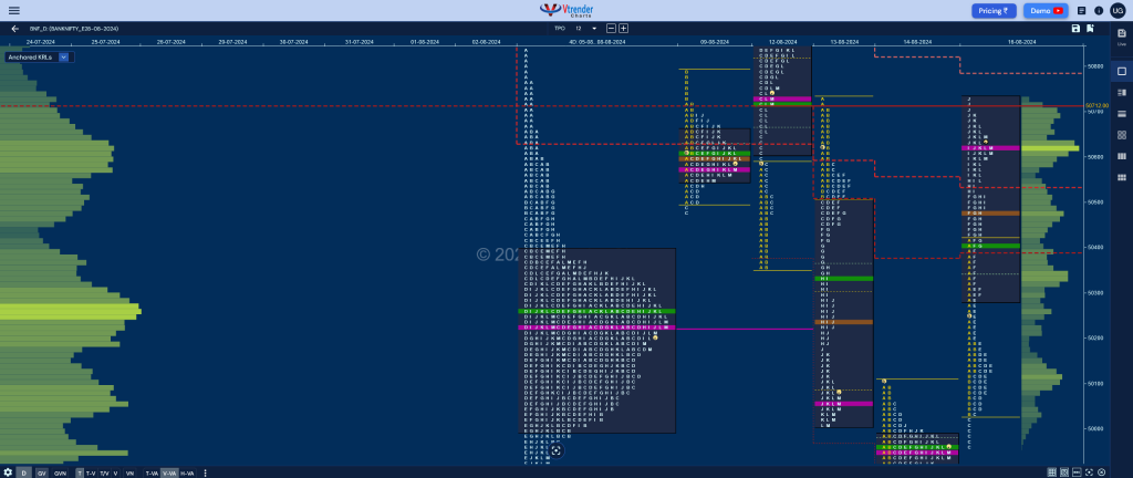 Bnf 7 Market Profile Analysis Dated 16Th Aug 2024 Banknifty Futures, Charts, Day Trading, Intraday Trading, Intraday Trading Strategies, Market Profile, Market Profile Trading Strategies, Nifty Futures, Order Flow Analysis, Support And Resistance, Technical Analysis, Trading Strategies, Volume Profile Trading