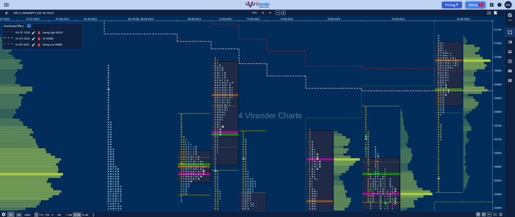 Bnf 8 Market Profile Analysis Dated 20Th Aug 2024 Banknifty Futures, Charts, Day Trading, Intraday Trading, Intraday Trading Strategies, Market Profile, Market Profile Trading Strategies, Nifty Futures, Order Flow Analysis, Support And Resistance, Technical Analysis, Trading Strategies, Volume Profile Trading