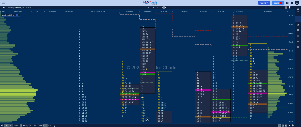 Bnf 9 Market Profile Analysis Dated 21St Aug 2024 Banknifty Futures, Charts, Day Trading, Intraday Trading, Intraday Trading Strategies, Market Profile, Market Profile Trading Strategies, Nifty Futures, Order Flow Analysis, Support And Resistance, Technical Analysis, Trading Strategies, Volume Profile Trading