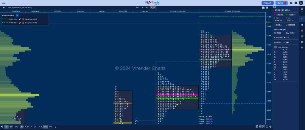 Bnf 2Db 1 Market Profile Analysis Dated 27Th Aug 2024 Banknifty Futures, Charts, Day Trading, Intraday Trading, Intraday Trading Strategies, Market Profile, Market Profile Trading Strategies, Nifty Futures, Order Flow Analysis, Support And Resistance, Technical Analysis, Trading Strategies, Volume Profile Trading