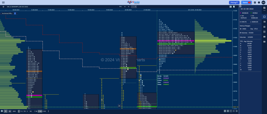 Bnf 2Db Market Profile Analysis Dated 26Th Aug 2024 Banknifty Futures, Charts, Day Trading, Intraday Trading, Intraday Trading Strategies, Market Profile, Market Profile Trading Strategies, Nifty Futures, Order Flow Analysis, Support And Resistance, Technical Analysis, Trading Strategies, Volume Profile Trading