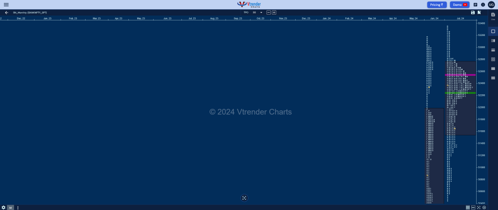 Banknifty Monthly Monthly Charts (July 2024) And Market Profile Analysis Banknifty Futures, Charts, Day Trading, Intraday Trading, Intraday Trading Strategies, Market Profile, Market Profile Trading Strategies, Nifty Futures, Order Flow Analysis, Support And Resistance, Technical Analysis, Trading Strategies, Volume Profile Trading