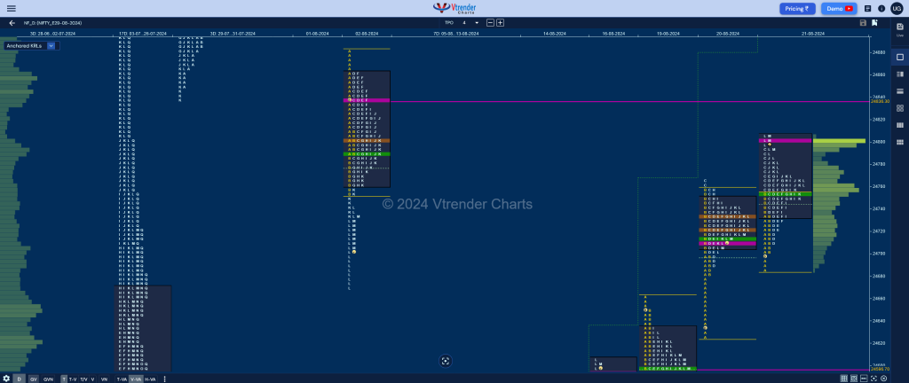 Nf 10 Market Profile Analysis Dated 21St Aug 2024 Banknifty Futures, Charts, Day Trading, Intraday Trading, Intraday Trading Strategies, Market Profile, Market Profile Trading Strategies, Nifty Futures, Order Flow Analysis, Support And Resistance, Technical Analysis, Trading Strategies, Volume Profile Trading