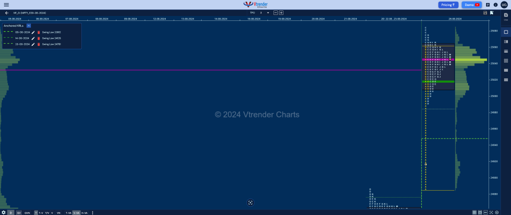 Nf 13 Market Profile Analysis Dated 27Th Aug 2024 Banknifty Futures, Charts, Day Trading, Intraday Trading, Intraday Trading Strategies, Market Profile, Market Profile Trading Strategies, Nifty Futures, Order Flow Analysis, Support And Resistance, Technical Analysis, Trading Strategies, Volume Profile Trading