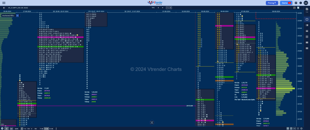 Nf 2 Market Profile Analysis Dated 08Th Aug 2024 Banknifty Futures, Charts, Day Trading, Intraday Trading, Intraday Trading Strategies, Market Profile, Market Profile Trading Strategies, Nifty Futures, Order Flow Analysis, Support And Resistance, Technical Analysis, Trading Strategies, Volume Profile Trading