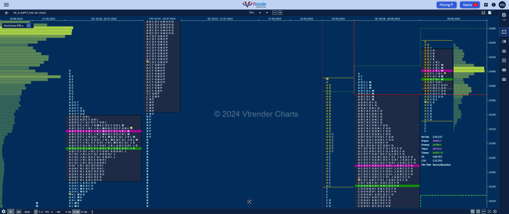 Nf 3 Market Profile Analysis Dated 09Th Aug 2024 Banknifty Futures, Charts, Day Trading, Intraday Trading, Intraday Trading Strategies, Market Profile, Market Profile Trading Strategies, Nifty Futures, Order Flow Analysis, Support And Resistance, Technical Analysis, Trading Strategies, Volume Profile Trading