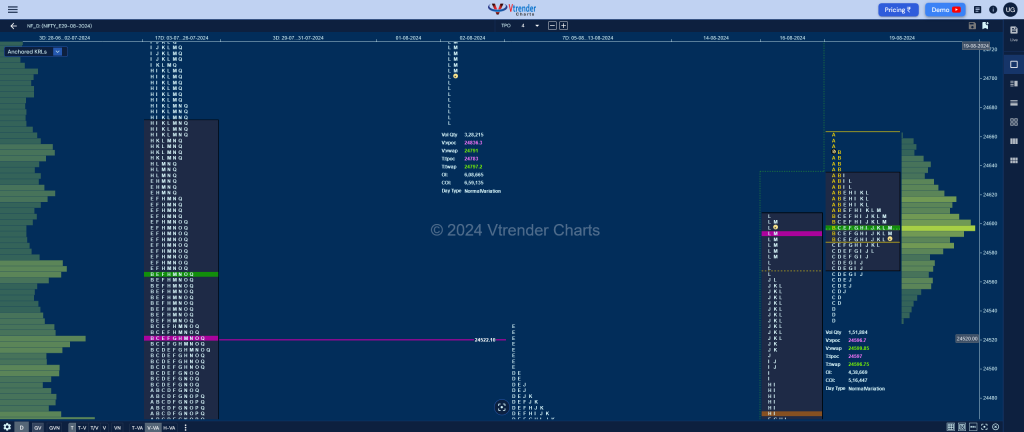 Nf 8 Market Profile Analysis Dated 20Th Aug 2024 Banknifty Futures, Charts, Day Trading, Intraday Trading, Intraday Trading Strategies, Market Profile, Market Profile Trading Strategies, Nifty Futures, Order Flow Analysis, Support And Resistance, Technical Analysis, Trading Strategies, Volume Profile Trading