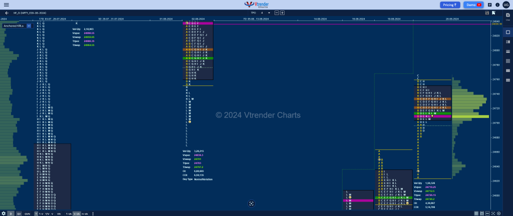 Nf 9 Market Profile Analysis Dated 21St Aug 2024 Banknifty Futures, Charts, Day Trading, Intraday Trading, Intraday Trading Strategies, Market Profile, Market Profile Trading Strategies, Nifty Futures, Order Flow Analysis, Support And Resistance, Technical Analysis, Trading Strategies, Volume Profile Trading