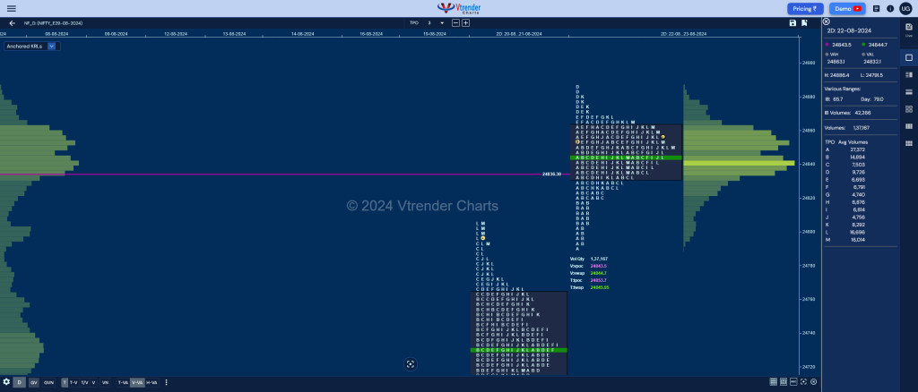 Nf 2Db 1 Market Profile Analysis Dated 23Rd Aug 2024 Banknifty Futures, Charts, Day Trading, Intraday Trading, Intraday Trading Strategies, Market Profile, Market Profile Trading Strategies, Nifty Futures, Order Flow Analysis, Support And Resistance, Technical Analysis, Trading Strategies, Volume Profile Trading