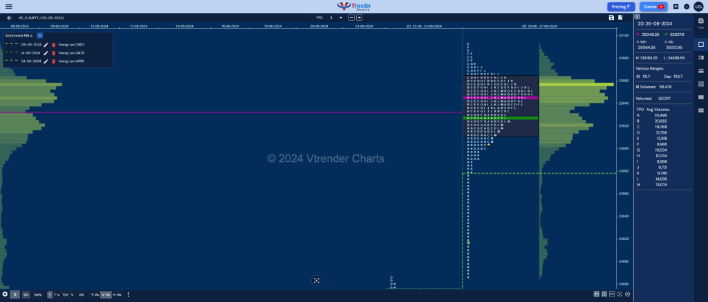 Nf 2Db 2 Market Profile Analysis Dated 28Th Aug 2024 Banknifty Futures, Charts, Day Trading, Intraday Trading, Intraday Trading Strategies, Market Profile, Market Profile Trading Strategies, Nifty Futures, Order Flow Analysis, Support And Resistance, Technical Analysis, Trading Strategies, Volume Profile Trading