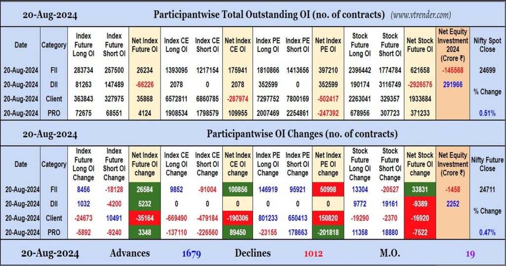 Participantwise Open Interest