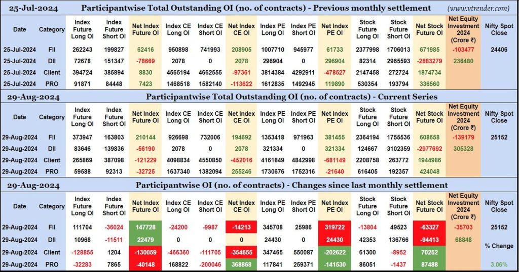 Participantwise Open Interest