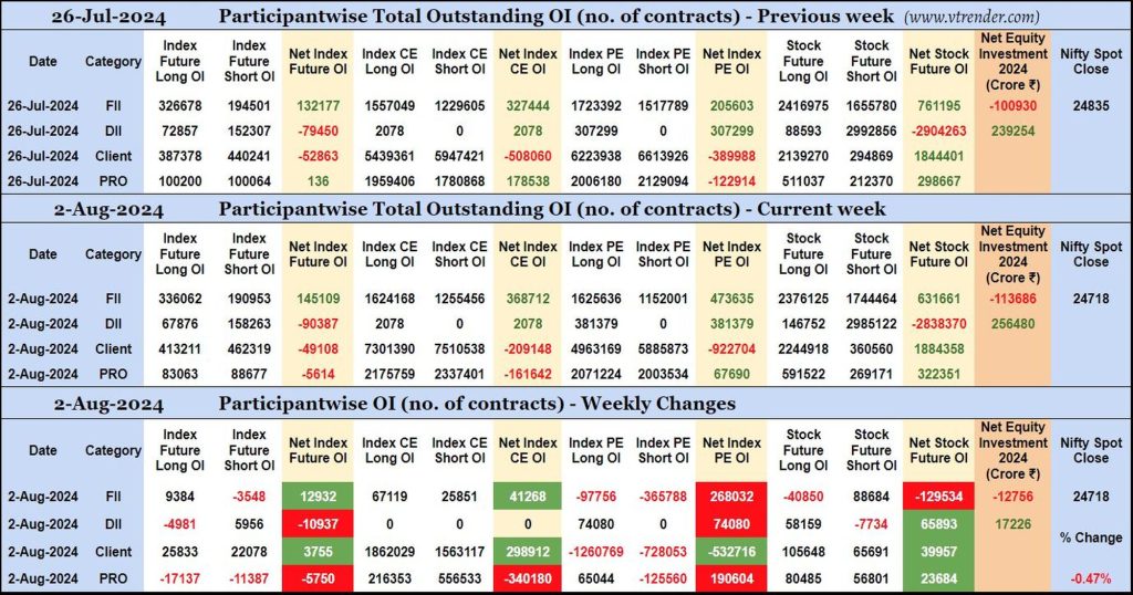 Participantwise Open Interest