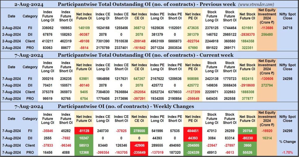 Participantwise Open Interest