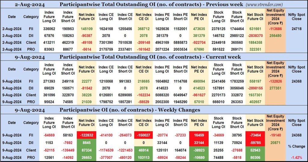 Participantwise Open Interest