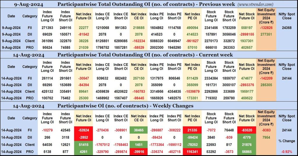 Participantwise Open Interest