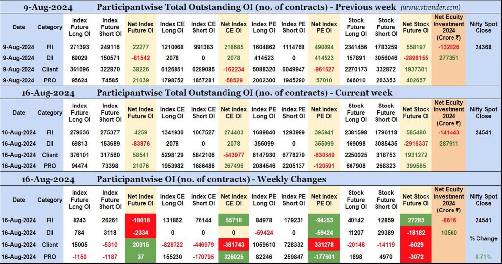 Participantwise Open Interest