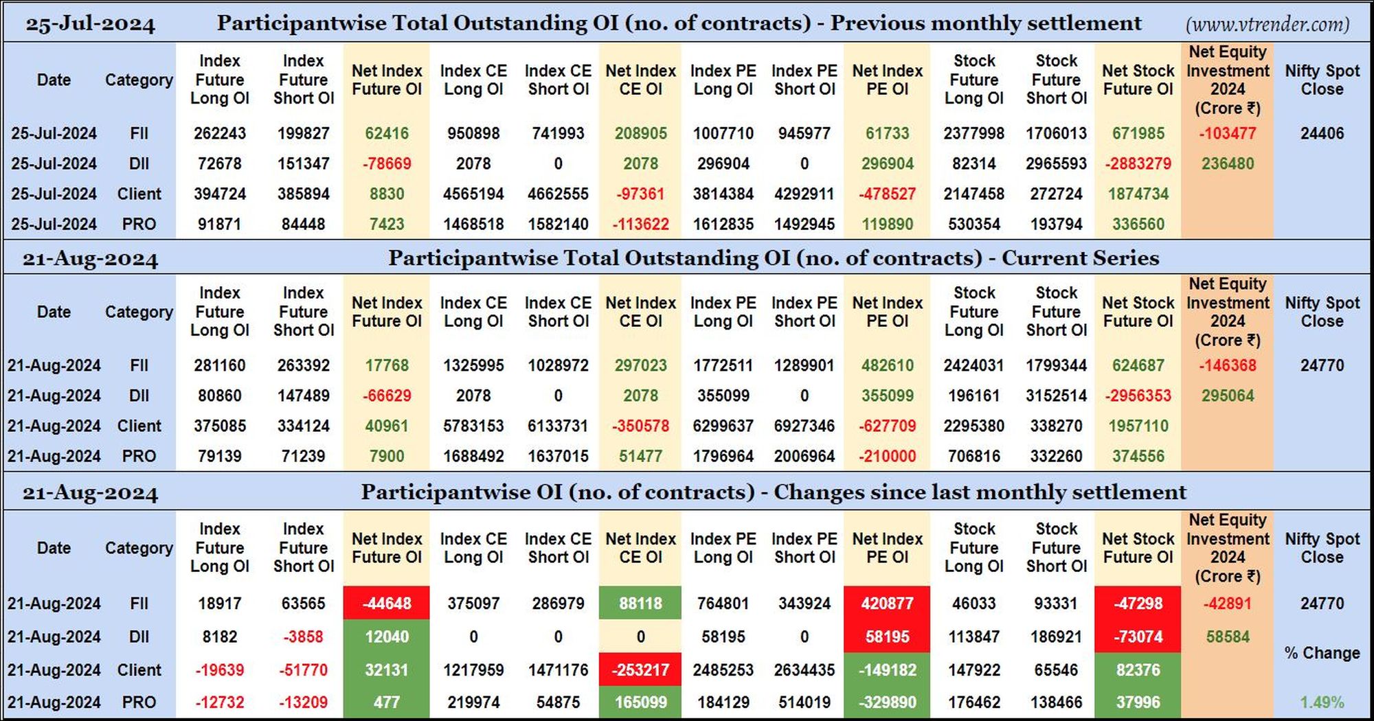 Participantwise Open Interest