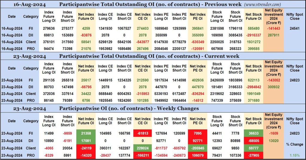 Participantwise Open Interest