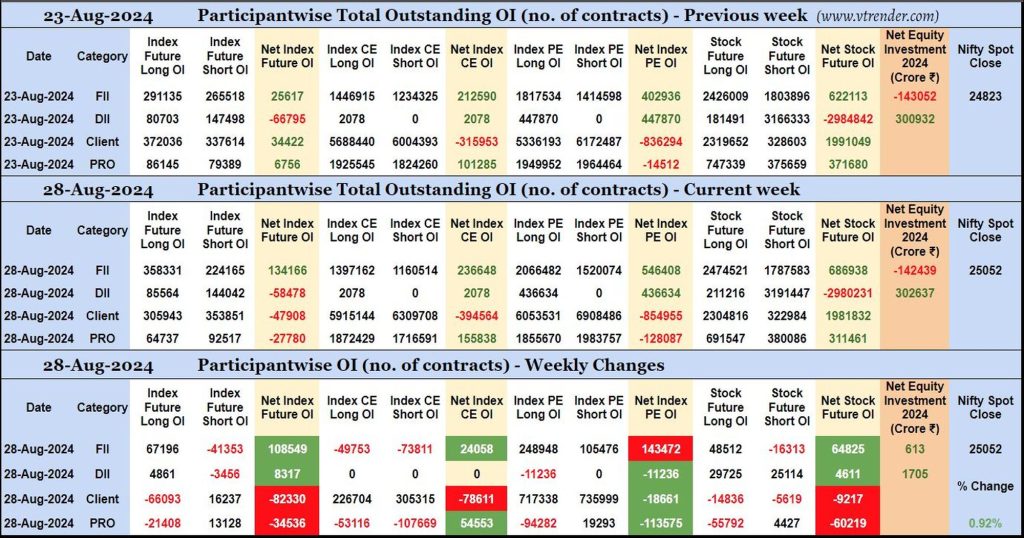 Participantwise Open Interest