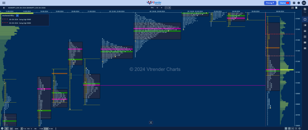 Bnf 1 Market Profile Analysis Dated 06Th Sep 2024 Banknifty Futures, Charts, Day Trading, Intraday Trading, Intraday Trading Strategies, Market Profile, Market Profile Trading Strategies, Nifty Futures, Order Flow Analysis, Support And Resistance, Technical Analysis, Trading Strategies, Volume Profile Trading