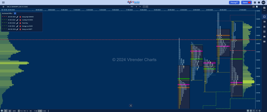 Bnf 10 Market Profile Analysis Dated 27Th Sep 2024 Banknifty Futures, Charts, Day Trading, Intraday Trading, Intraday Trading Strategies, Market Profile, Market Profile Trading Strategies, Nifty Futures, Order Flow Analysis, Support And Resistance, Technical Analysis, Trading Strategies, Volume Profile Trading