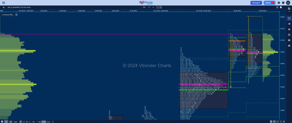 Bnf Market Profile Analysis Dated 06Th Sep 2024 Banknifty Futures, Charts, Day Trading, Intraday Trading, Intraday Trading Strategies, Market Profile, Market Profile Trading Strategies, Nifty Futures, Order Flow Analysis, Support And Resistance, Technical Analysis, Trading Strategies, Volume Profile Trading