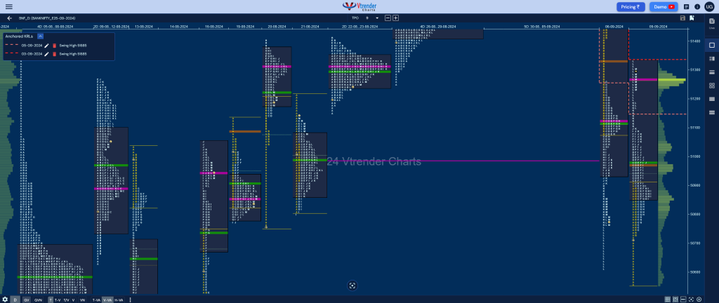 Bnf 2 Market Profile Analysis Dated 09Th Sep 2024 Banknifty Futures, Charts, Day Trading, Intraday Trading, Intraday Trading Strategies, Market Profile, Market Profile Trading Strategies, Nifty Futures, Order Flow Analysis, Support And Resistance, Technical Analysis, Trading Strategies, Volume Profile Trading