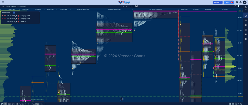 Bnf 3 Market Profile Analysis Dated 11Th Sep 2024 Banknifty Futures, Charts, Day Trading, Intraday Trading, Intraday Trading Strategies, Market Profile, Market Profile Trading Strategies, Nifty Futures, Order Flow Analysis, Support And Resistance, Technical Analysis, Trading Strategies, Volume Profile Trading