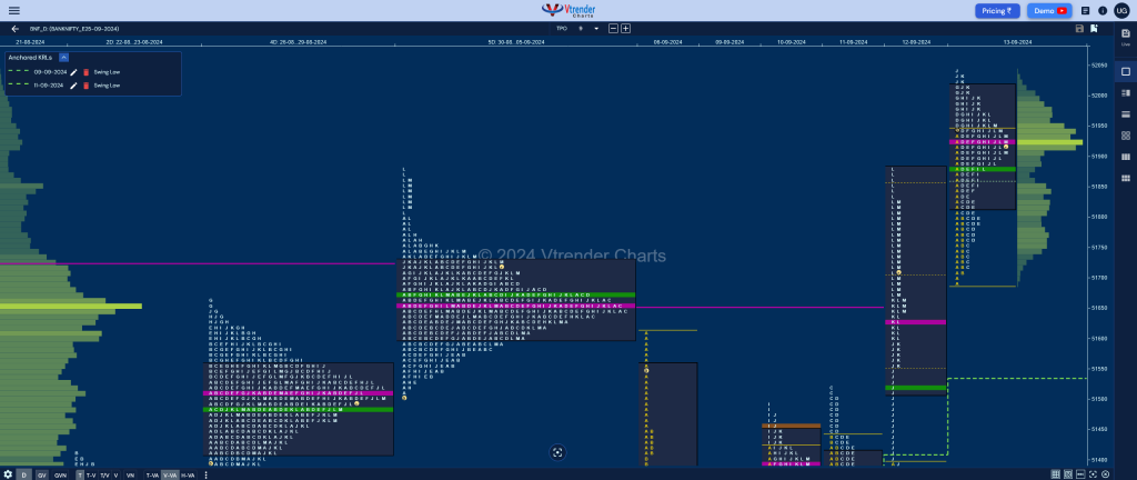 Bnf 4 Market Profile Analysis Dated 16Th Sep 2024 Banknifty Futures, Charts, Day Trading, Intraday Trading, Intraday Trading Strategies, Market Profile, Market Profile Trading Strategies, Nifty Futures, Order Flow Analysis, Support And Resistance, Technical Analysis, Trading Strategies, Volume Profile Trading