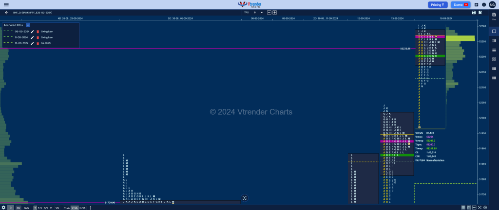 Bnf 5 Market Profile Analysis Dated 16Th Sep 2024 Banknifty Futures, Charts, Day Trading, Intraday Trading, Intraday Trading Strategies, Market Profile, Market Profile Trading Strategies, Nifty Futures, Order Flow Analysis, Support And Resistance, Technical Analysis, Trading Strategies, Volume Profile Trading