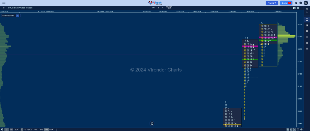 Bnf 6 Market Profile Analysis Dated 17Th Sep 2024 Banknifty Futures, Charts, Day Trading, Intraday Trading, Intraday Trading Strategies, Market Profile, Market Profile Trading Strategies, Nifty Futures, Order Flow Analysis, Support And Resistance, Technical Analysis, Trading Strategies, Volume Profile Trading