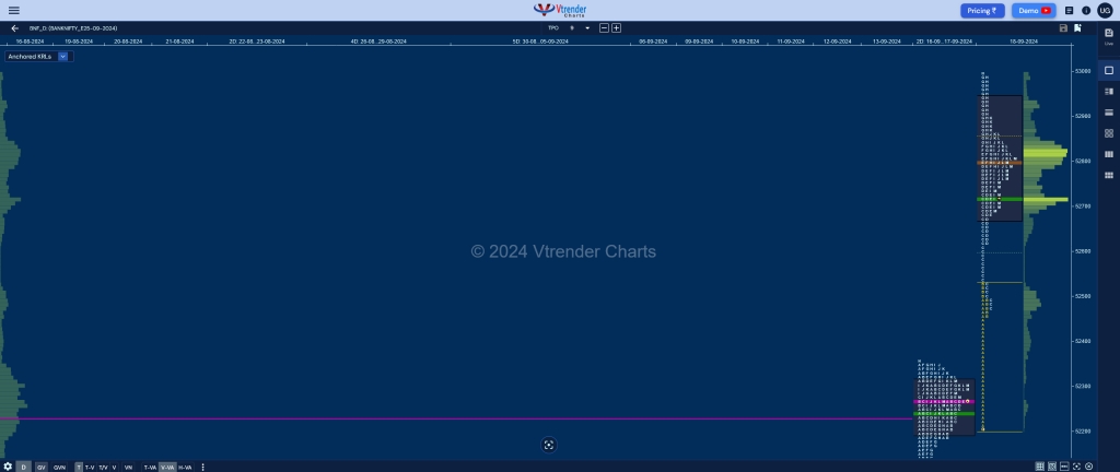 Bnf 7 Market Profile Analysis Dated 18Th Sep 2024 Banknifty Futures, Charts, Day Trading, Intraday Trading, Intraday Trading Strategies, Market Profile, Market Profile Trading Strategies, Nifty Futures, Order Flow Analysis, Support And Resistance, Technical Analysis, Trading Strategies, Volume Profile Trading