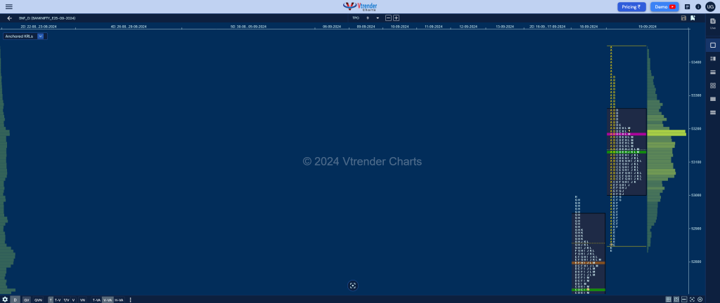 Bnf 8 Market Profile Analysis Dated 24Th Sep 2024 Intraday Trading Strategies