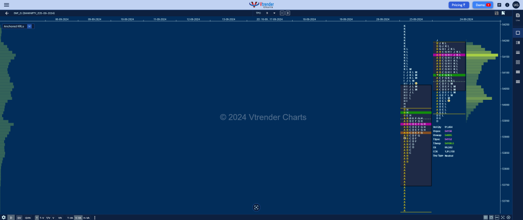 Bnf 9 Market Profile Analysis Dated 24Th Sep 2024 Banknifty Futures, Charts, Day Trading, Intraday Trading, Intraday Trading Strategies, Market Profile, Market Profile Trading Strategies, Nifty Futures, Order Flow Analysis, Support And Resistance, Technical Analysis, Trading Strategies, Volume Profile Trading