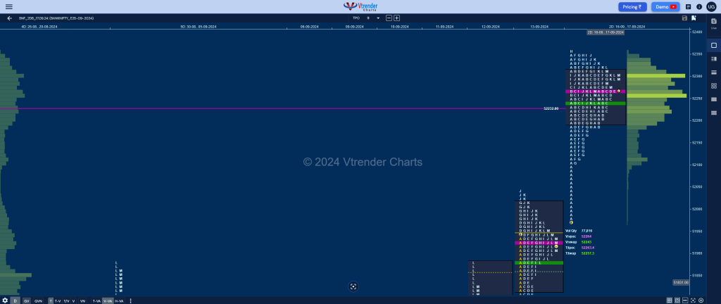 Bnf 2Db 1 Market Profile Analysis Dated 18Th Sep 2024 Banknifty Futures, Charts, Day Trading, Intraday Trading, Intraday Trading Strategies, Market Profile, Market Profile Trading Strategies, Nifty Futures, Order Flow Analysis, Support And Resistance, Technical Analysis, Trading Strategies, Volume Profile Trading