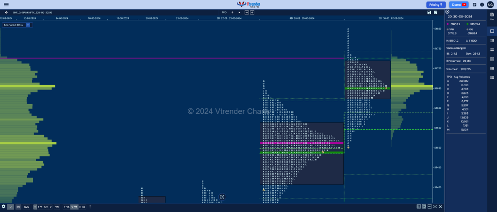 Bnf 2Db Market Profile Analysis Dated 02Nd Sep 2024 Banknifty Futures, Charts, Day Trading, Intraday Trading, Intraday Trading Strategies, Market Profile, Market Profile Trading Strategies, Nifty Futures, Order Flow Analysis, Support And Resistance, Technical Analysis, Trading Strategies