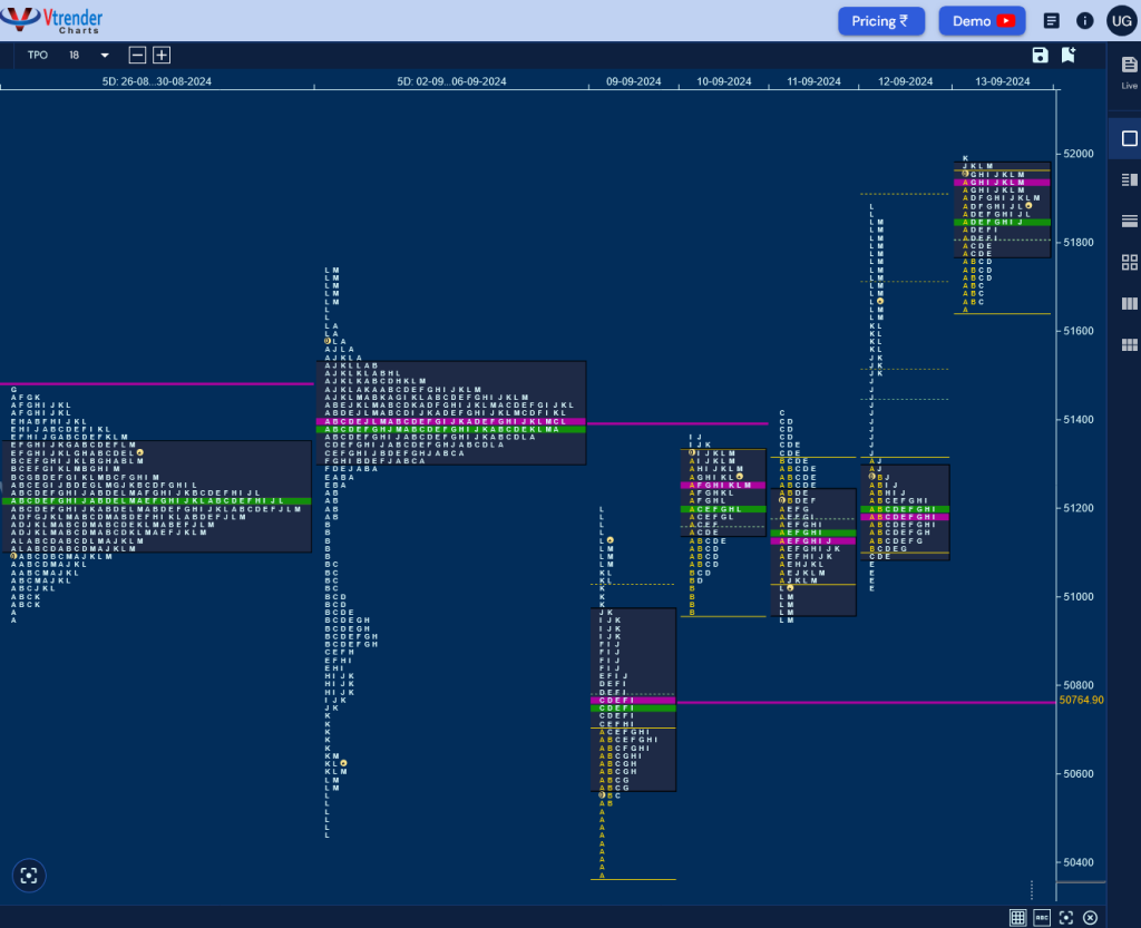 Bn W D 2 Weekly Spot Charts (09Th To 13Th Sep 2024) And Market Profile Analysis Banknifty Futures, Charts, Day Trading, Intraday Trading, Intraday Trading Strategies, Market Profile, Market Profile Trading Strategies, Nifty Futures, Order Flow Analysis, Support And Resistance, Technical Analysis, Trading Strategies, Volume Profile Trading