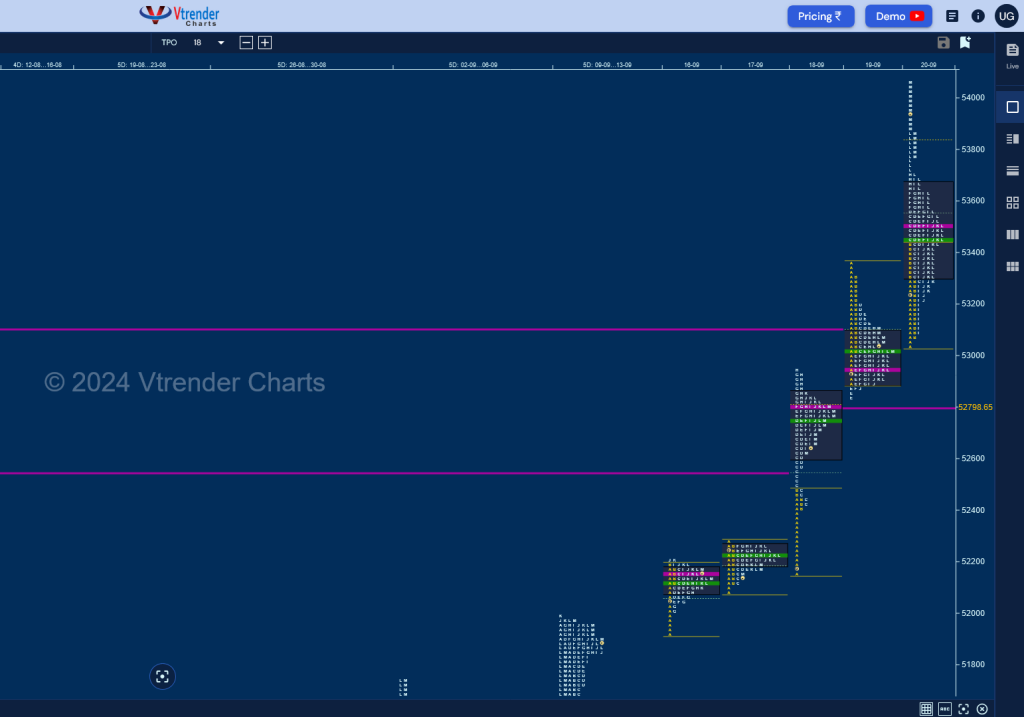 Bn W D 3 Weekly Spot Charts (16Th To 20Th Sep 2024) And Market Profile Analysis Banknifty Futures, Charts, Day Trading, Intraday Trading, Intraday Trading Strategies, Market Profile, Market Profile Trading Strategies, Nifty Futures, Order Flow Analysis, Support And Resistance, Technical Analysis, Trading Strategies, Volume Profile Trading