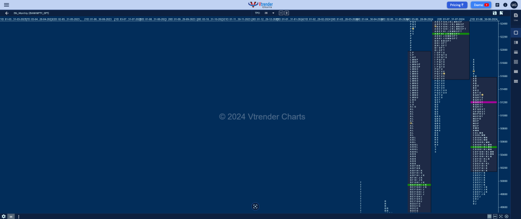 Banknifty Monthly Monthly Charts (August 2024) And Market Profile Analysis Banknifty Futures, Charts, Day Trading, Intraday Trading, Intraday Trading Strategies, Market Profile, Market Profile Trading Strategies, Nifty Futures, Order Flow Analysis, Support And Resistance, Technical Analysis, Trading Strategies, Volume Profile Trading