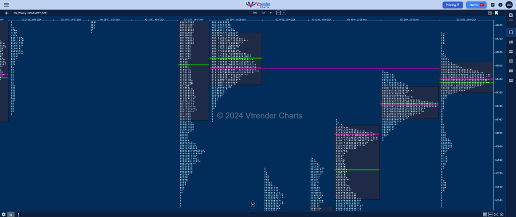 Banknifty Weekly 1 Weekly Spot Charts (02Nd To 06Th Sep 2024) And Market Profile Analysis Banknifty Futures, Charts, Day Trading, Intraday Trading, Intraday Trading Strategies, Market Profile, Market Profile Trading Strategies, Nifty Futures, Order Flow Analysis, Support And Resistance, Technical Analysis, Trading Strategies, Volume Profile Trading