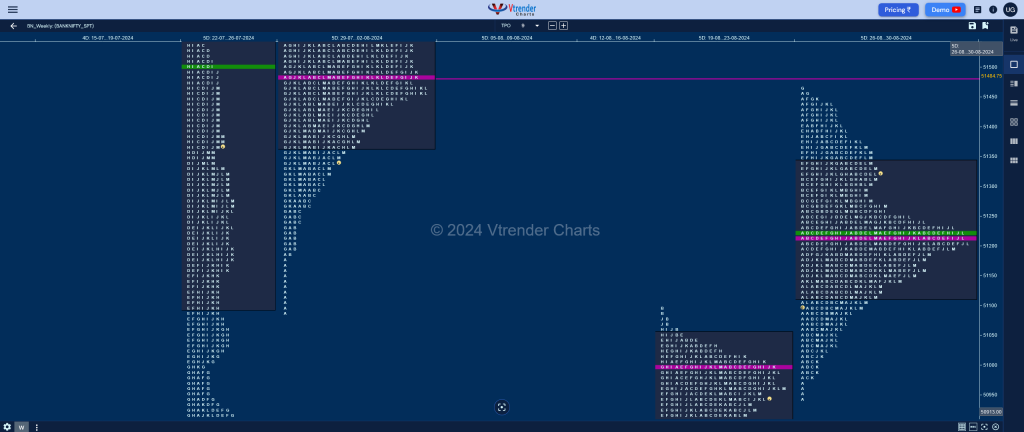 Banknifty Weekly Weekly Spot Charts (26Th To 30Th Aug 2024) And Market Profile Analysis Banknifty Futures, Charts, Day Trading, Intraday Trading, Intraday Trading Strategies, Market Profile, Market Profile Trading Strategies, Nifty Futures, Order Flow Analysis, Support And Resistance, Technical Analysis, Trading Strategies, Volume Profile Trading