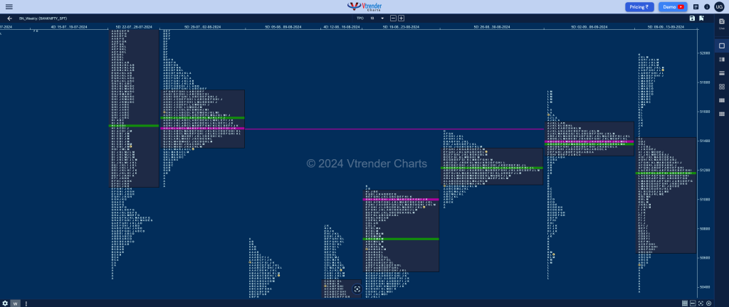 Banknifty Weekly 2 Weekly Spot Charts (09Th To 13Th Sep 2024) And Market Profile Analysis Banknifty Futures, Charts, Day Trading, Intraday Trading, Intraday Trading Strategies, Market Profile, Market Profile Trading Strategies, Nifty Futures, Order Flow Analysis, Support And Resistance, Technical Analysis, Trading Strategies, Volume Profile Trading