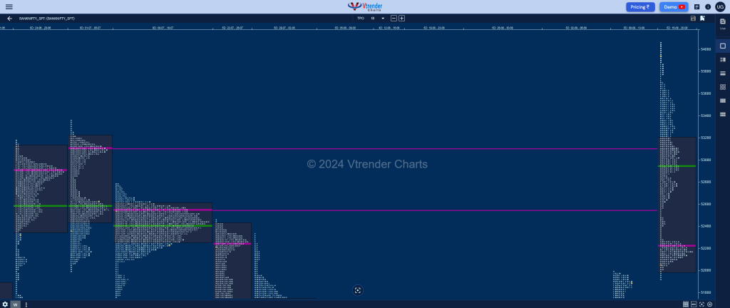 Banknifty Weekly 3 Weekly Spot Charts (16Th To 20Th Sep 2024) And Market Profile Analysis Banknifty Futures, Charts, Day Trading, Intraday Trading, Intraday Trading Strategies, Market Profile, Market Profile Trading Strategies, Nifty Futures, Order Flow Analysis, Support And Resistance, Technical Analysis, Trading Strategies, Volume Profile Trading