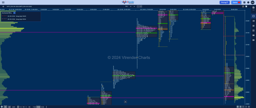 Nf 1 Market Profile Analysis Dated 09Th Sep 2024 Banknifty Futures, Charts, Day Trading, Intraday Trading, Intraday Trading Strategies, Market Profile, Market Profile Trading Strategies, Nifty Futures, Order Flow Analysis, Support And Resistance, Technical Analysis, Trading Strategies, Volume Profile Trading